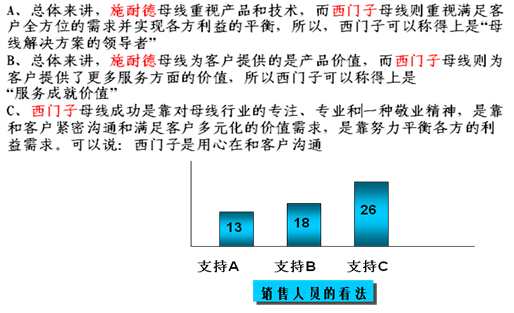 鎮(zhèn)江西門子的卡位營銷策略解析