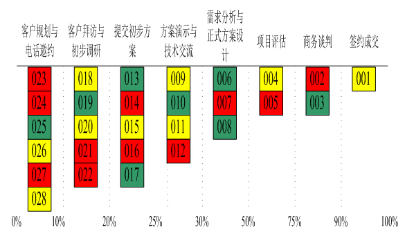 PSM項目型成交管控系統功能介紹