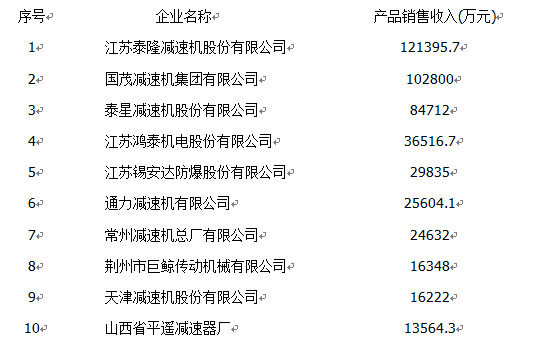 中小工業品企業如何突破工業品營銷瓶頸