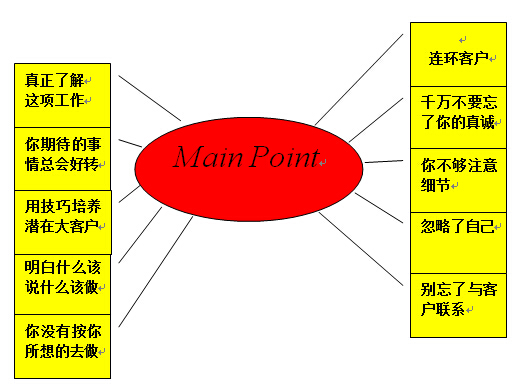 如何維護潛在客戶