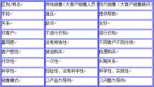 優秀的大客戶銷售顧問的達標條件