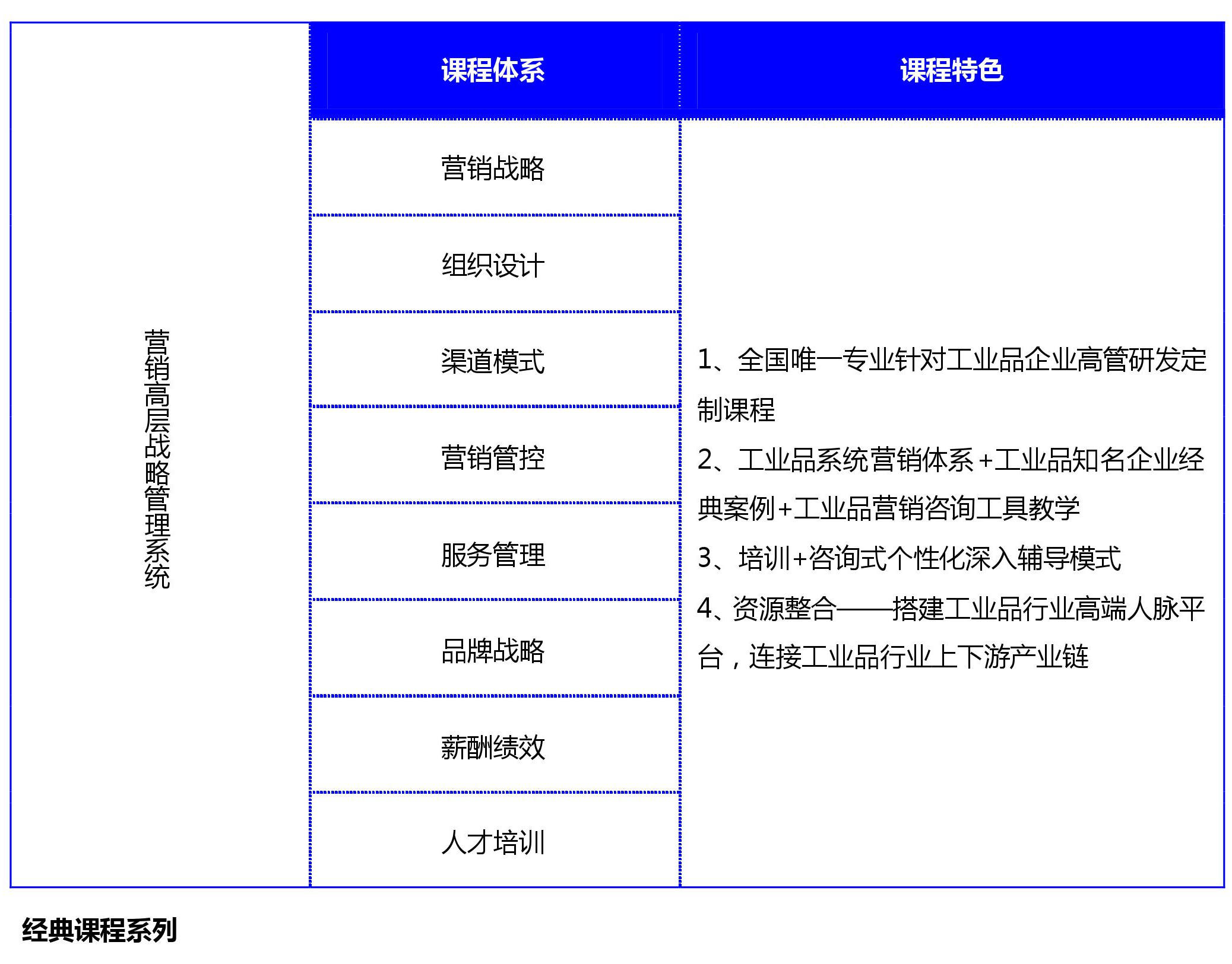 工業(yè)品營(yíng)銷,營(yíng)銷高層,戰(zhàn)略管理系統(tǒng)