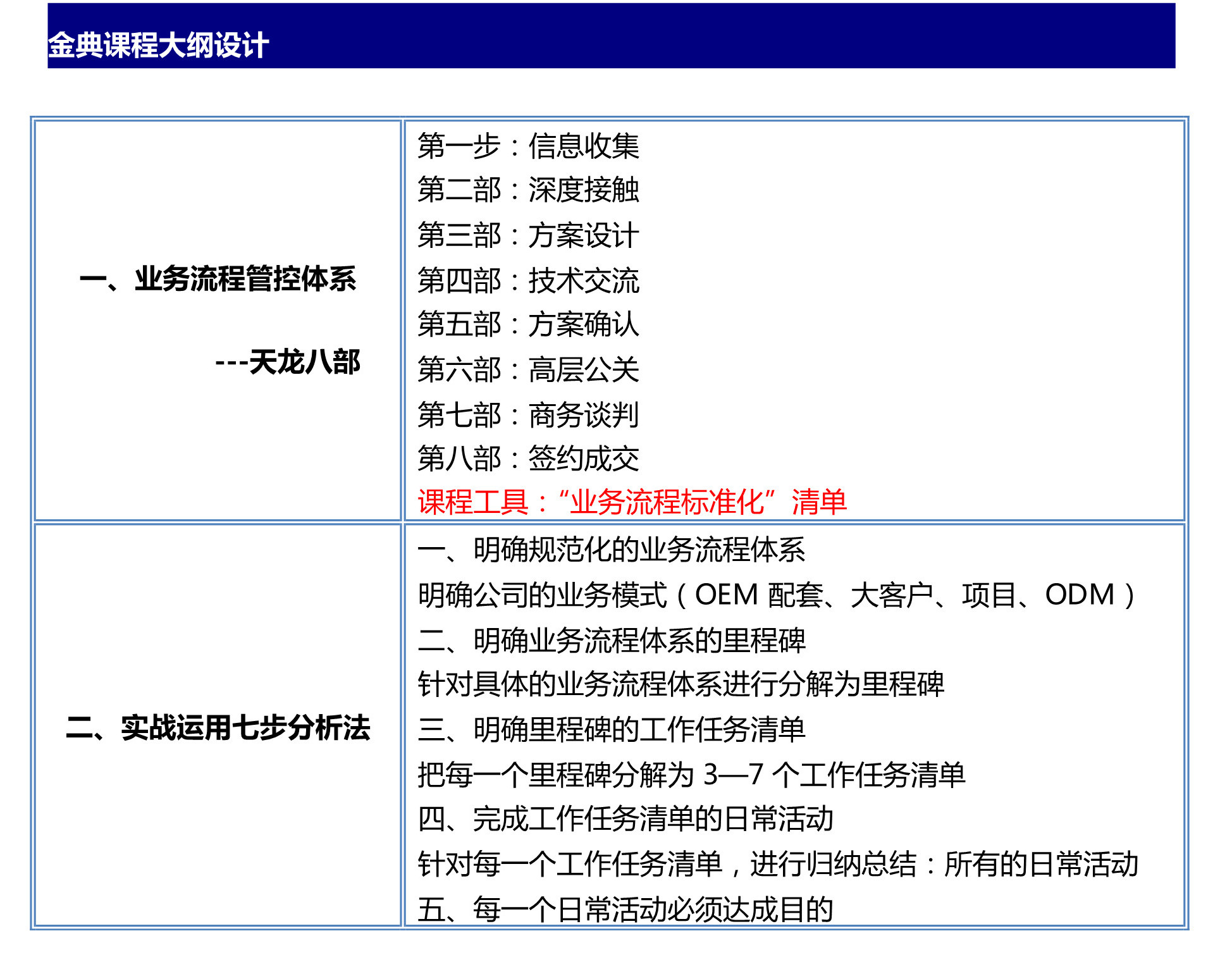 經典課程大綱