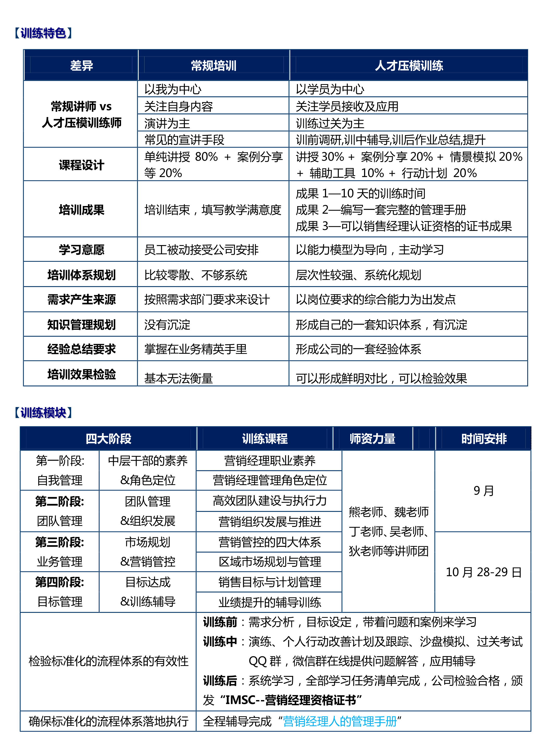 訓練特色，培訓模塊