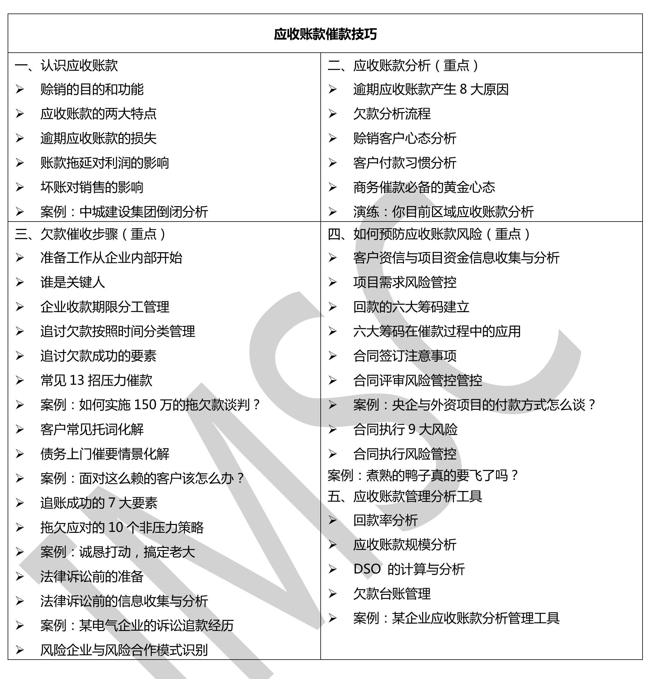 應收賬款催款技巧