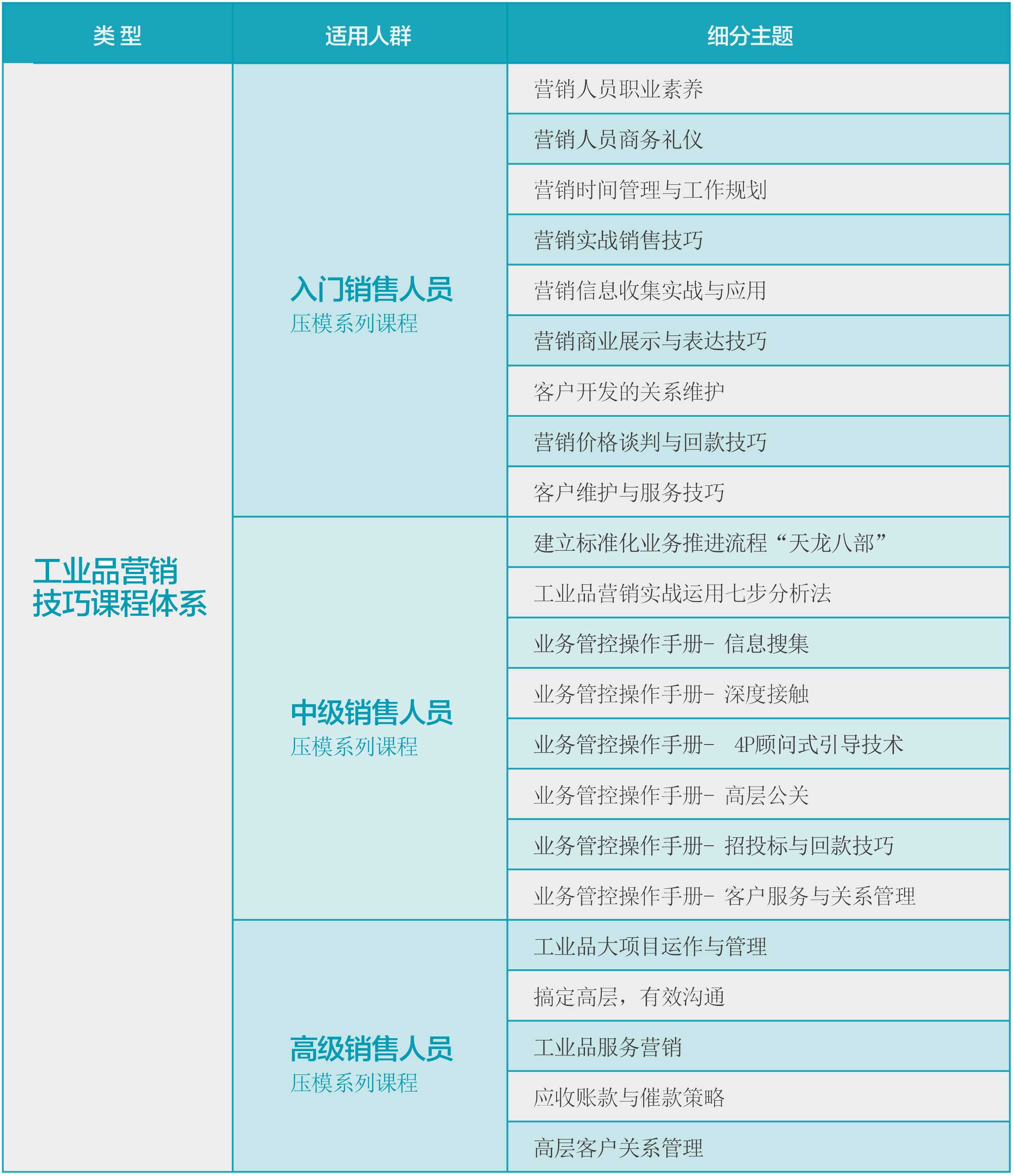 內訓課程體系