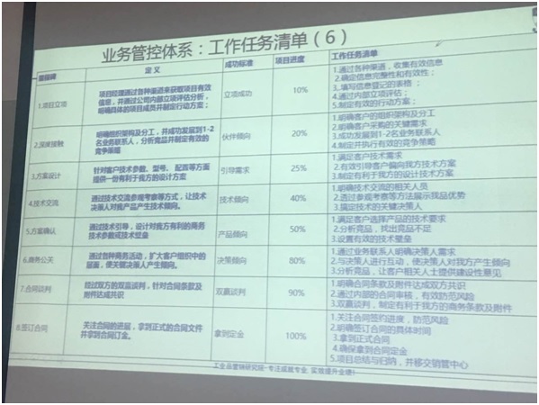 課程工具:“業務流程”清單