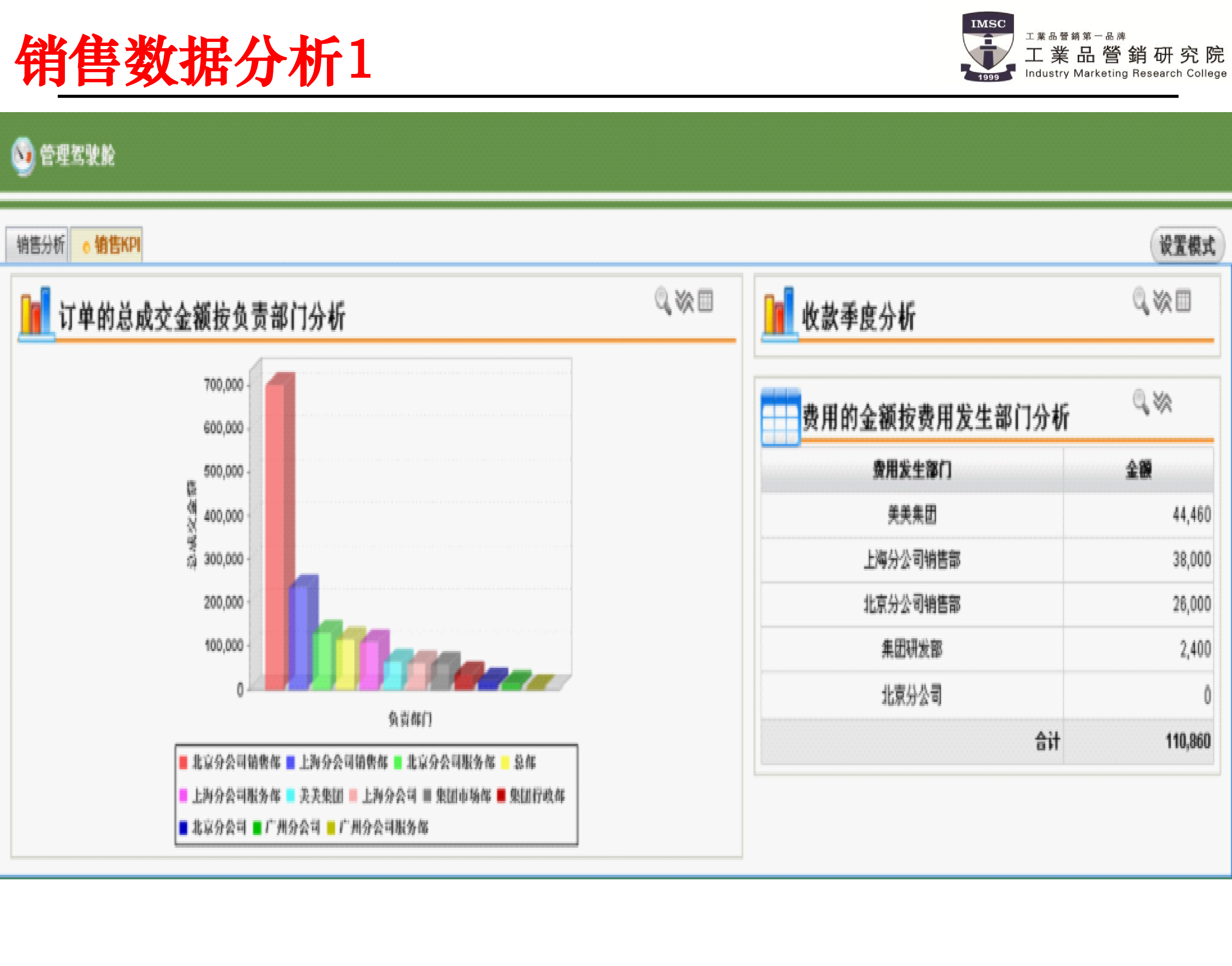 psm銷售數據分析