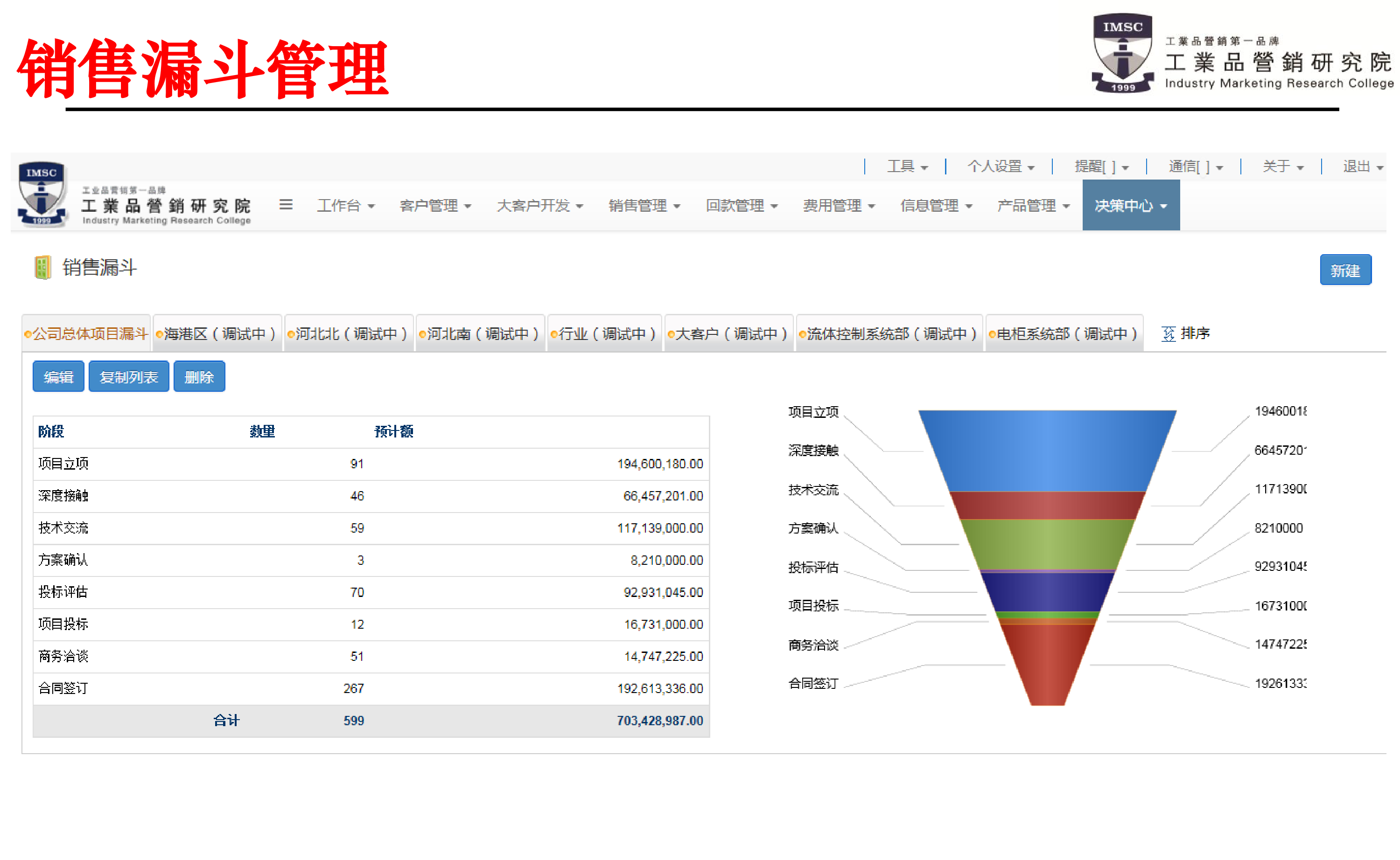 psm銷售漏斗管理