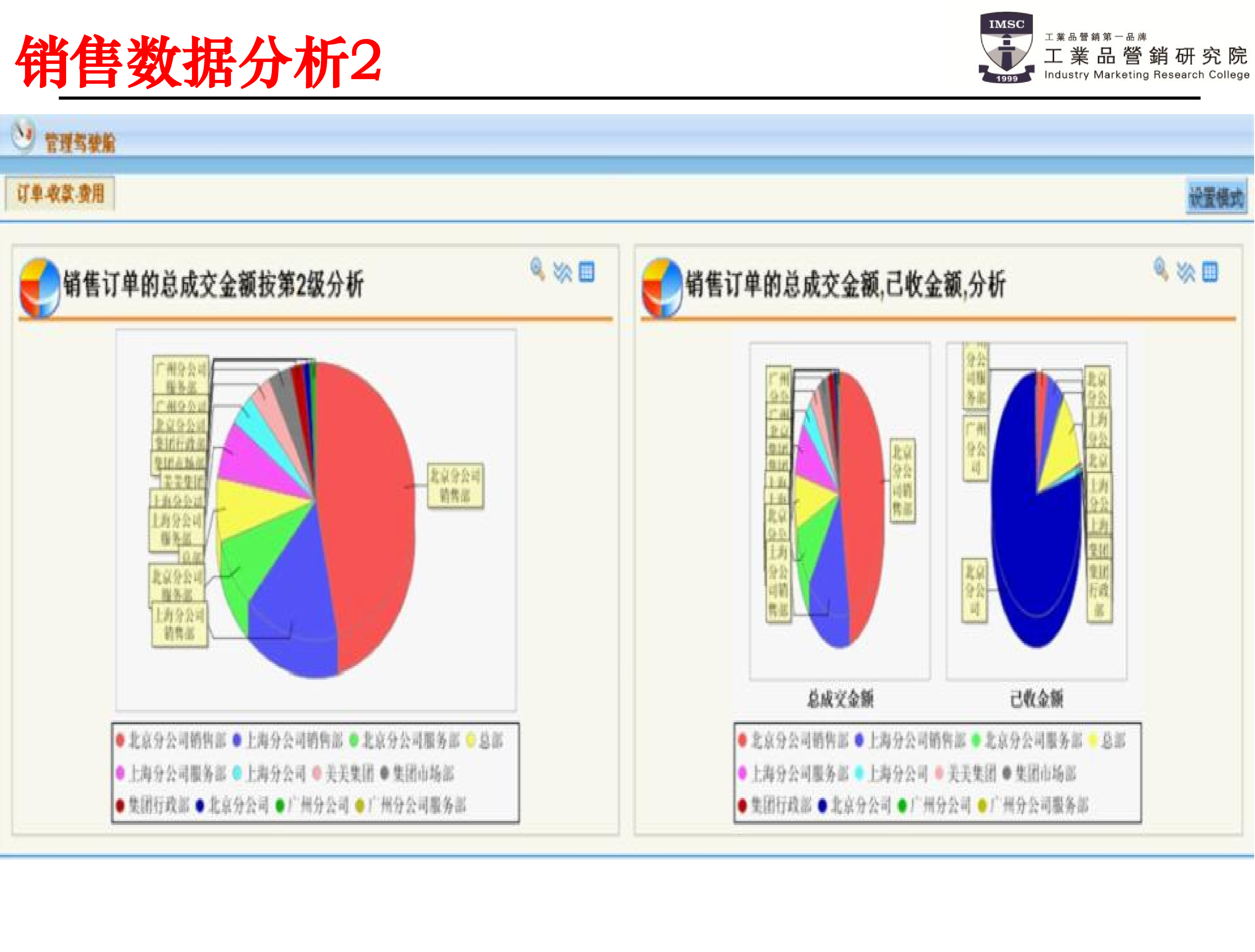 psm銷售數據分析2