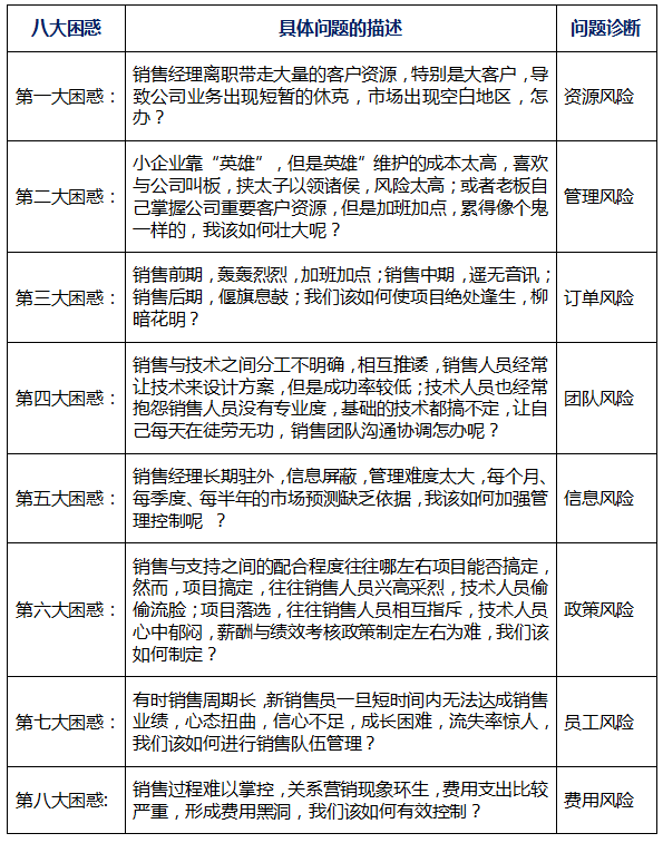 工業品營銷業務管控